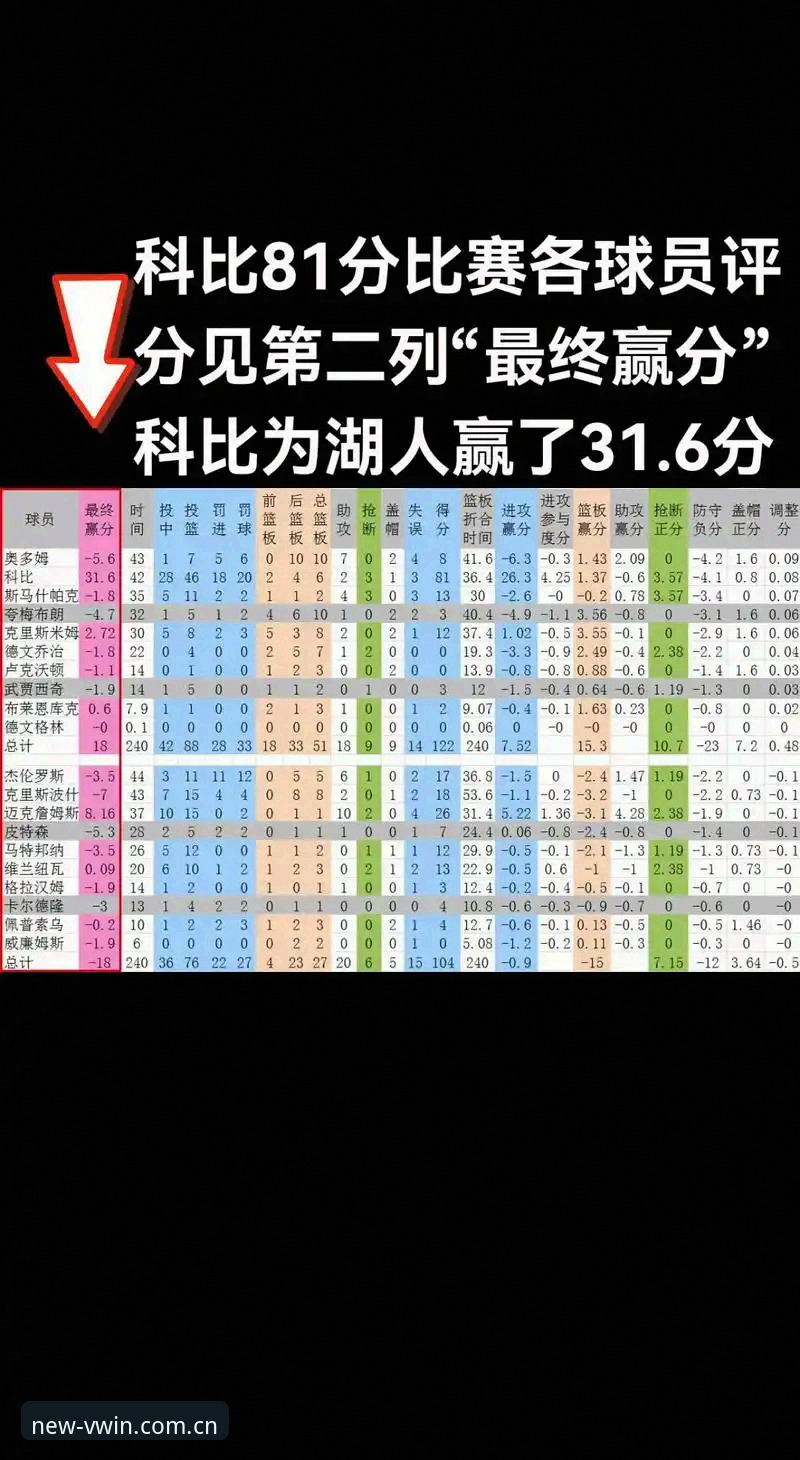 81%的一发得分率，12记Ace，决胜盘鏖战到第12局才分出胜负。我昨晚在德赢Vwin平台蹲完这场伊斯特本站首轮，说实话，这比分比看数据报表刺激多了。6尺8英寸的加拿大人迪亚洛，在绿油油的草地上硬生生砸出了两个抢七的节奏，最后以6-7（7）、6-4、7-5逆转法国人阿特曼，拿下这场耗时快两个半小时的草地拉锯战。